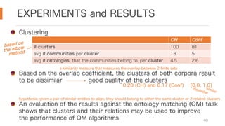 EXPERIMENTS and RESULTS
40
Clustering
CH Conf
# clusters 100 81
avg # communities per cluster 13 5
avg # ontologies, that the communities belong to, per cluster 4.5 2.6
based on
the elbow
method
Based on the overlap coefficient, the clusters of both corpora result
to be dissimilar good quality of the clusters
a similarity measure that measures the overlap between 2 finite sets
0.20 (CH) and 0.17 (Conf) [0.0, 1.0]
dissimilar
similar
An evaluation of the results against the ontology matching (OM) task
shows that clusters and their relations may be used to improve
the performance of OM algorithms
hypothesis: given a pair of similar entities to align, they should belong to either the same cluster or 2 related clusters
 