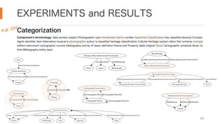 EXPERIMENTS and RESULTS
42
e.g. CH
 