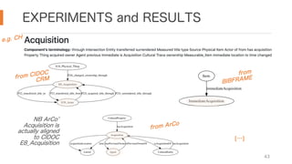 EXPERIMENTS and RESULTS
43
e.g. CH
from CIDOC
CRM
from ArCo
from
BIBFRAME
[…]
NB ArCo
Acquisition is
actually aligned
to CIDOC
E8_Acquisition
 