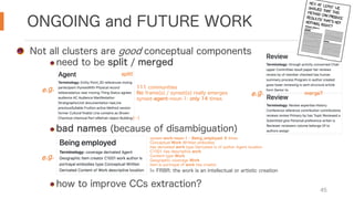 ONGOING and FUTURE WORK
45
Not all clusters are good conceptual components
need to be split / merged
bad names (because of disambiguation)
how to improve CCs extraction?
synset-work-noun-1 - Being_employed: 6 times
Conceptual Work Written embodies
has derivated work type Derivated is of author Agent location
C1001 has descriptive work
Content type Work
Geographic coverage Work
item is portrayal of work has creator
e.g.
!= FRBR: the work is an intellectual or artistic creation
e.g.
[…]
111 communities
No frame(s) / synset(s) really emerges
synset-agent-noun-1: only 14 times
e.g. merge?
split!
 