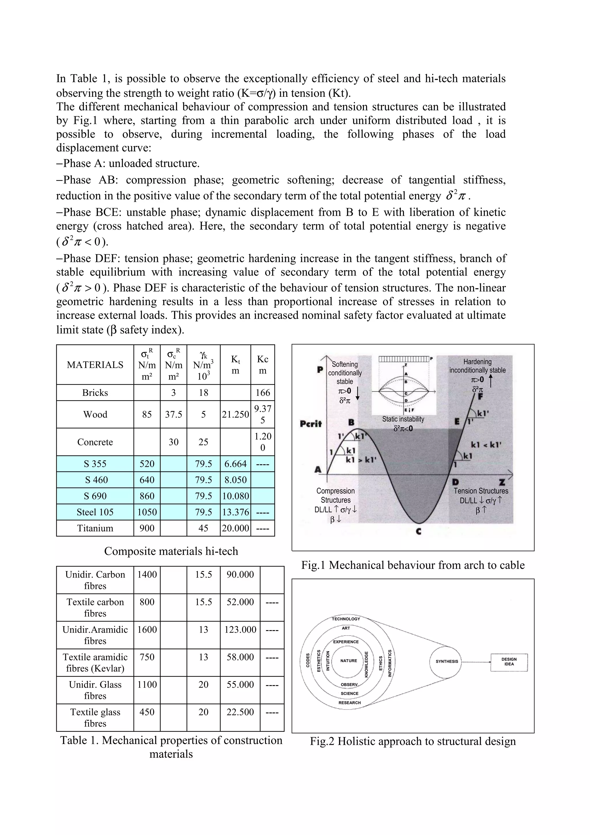 Conceptual design and analysis of long span structures | PDF