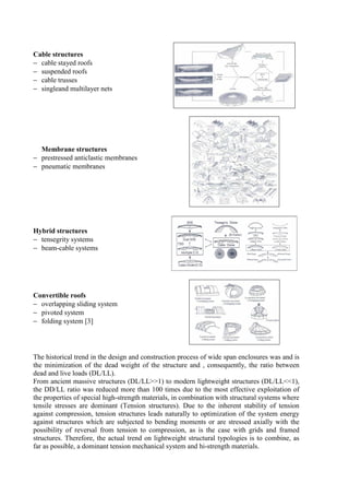 Cable structures
− cable stayed roofs
− suspended roofs
− cable trusses
− singleand multilayer nets
Membrane structures
− prestressed anticlastic membranes
− pneumatic membranes
Hybrid structures
− tensegrity systems
− beam-cable systems
Convertible roofs
− overlapping sliding system
− pivoted system
− folding system [3]
The historical trend in the design and construction process of wide span enclosures was and is
the minimization of the dead weight of the structure and , consequently, the ratio between
dead and live loads (DL/LL).
From ancient massive structures (DL/LL>>1) to modern lightweight structures (DL/LL<<1),
the DD/LL ratio was reduced more than 100 times due to the most effective exploitation of
the properties of special high-strength materials, in combination with structural systems where
tensile stresses are dominant (Tension structures). Due to the inherent stability of tension
against compression, tension structures leads naturally to optimization of the system energy
against structures which are subjected to bending moments or are stressed axially with the
possibility of reversal from tension to compression, as is the case with grids and framed
structures. Therefore, the actual trend on lightweight structural typologies is to combine, as
far as possible, a dominant tension mechanical system and hi-strength materials.
 