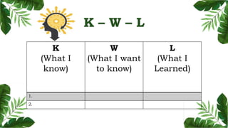 K – W – L
K
(What I
know)
W
(What I want
to know)
L
(What I
Learned)
1.
2.
 