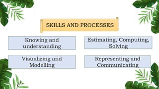 Knowing and
understanding
SKILLS AND PROCESSES
Estimating, Computing,
Solving
Visualizing and
Modelling
Representing and
Communicating
 