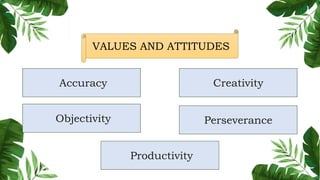 Accuracy
VALUES AND ATTITUDES
Creativity
Objectivity Perseverance
Productivity
 