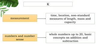 numbers and number
sense
measurement
whole numbers up to 20, basic
concepts on addition and
subtraction
time, location, non-standard
measures of length, mass and
capacity
K
 