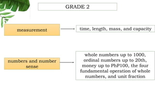 numbers and number
sense
measurement
whole numbers up to 1000,
ordinal numbers up to 20th,
money up to PhP100, the four
fundamental operation of whole
numbers, and unit fraction
time, length, mass, and capacity
GRADE 2
 