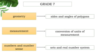 numbers and number
sense
measurement
geometry
sets and real number system
conversion of units of
measurement
sides and angles of polygons
GRADE 7
 