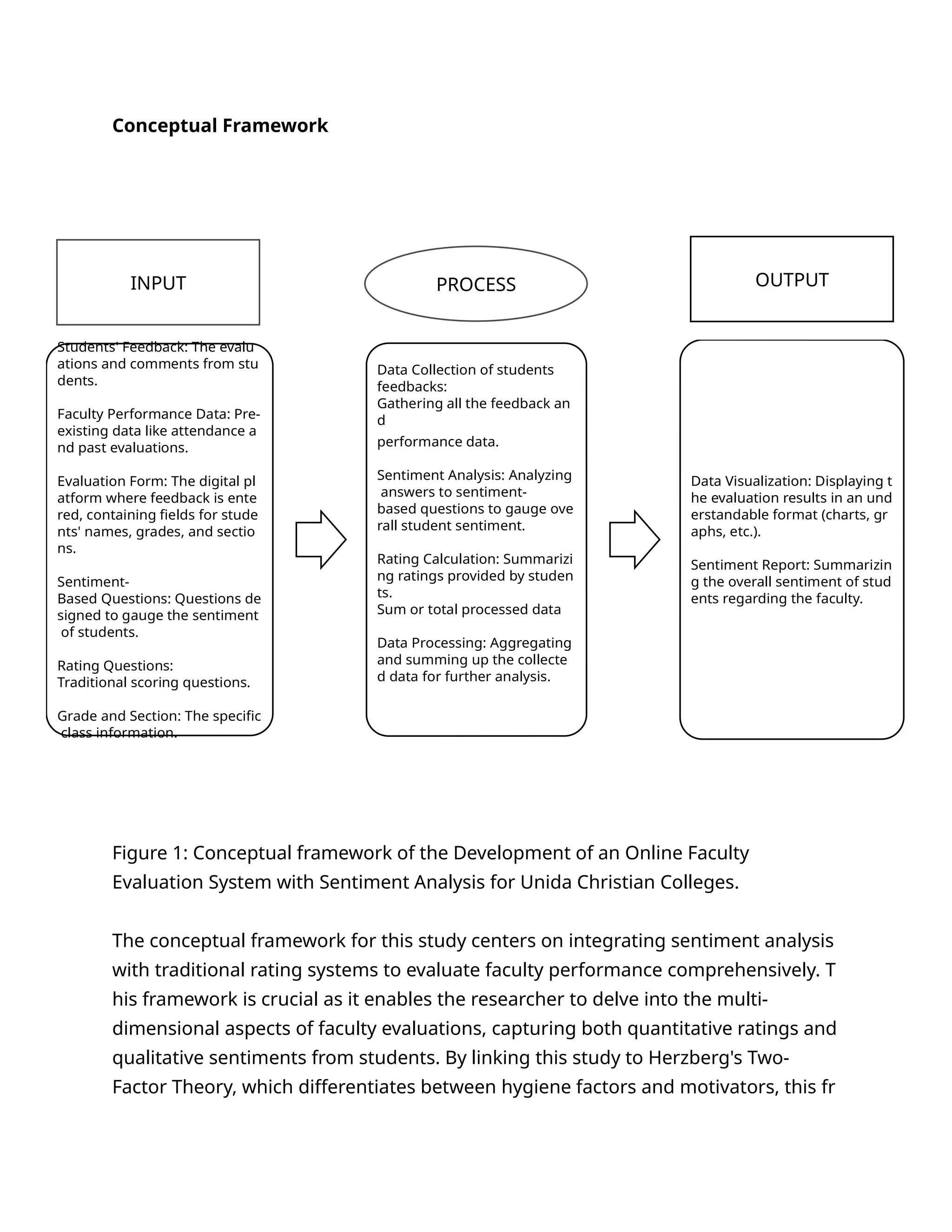 Conceptual-Framework input process outpu | PDF