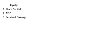 Equity
1. Share Capital
2. APIC
3. Retained Earnings
 