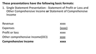 These presentations have the following basic formats:
1. Single Statement Presentation - Statement of Profit or Loss and
Other Comprehensive Income or Statement of Comprehensive
Income
Revenue xxxx
Expenses (xxxx)
Profit or loss xxxx
Other comprehensive Income(OCI) xxxx
Comprehensive Income xxxx
 