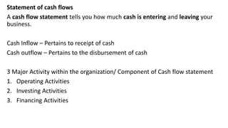Statement of cash flows
A cash flow statement tells you how much cash is entering and leaving your
business.
Cash Inflow – Pertains to receipt of cash
Cash outflow – Pertains to the disbursement of cash
3 Major Activity within the organization/ Component of Cash flow statement
1. Operating Activities
2. Investing Activities
3. Financing Activities
 