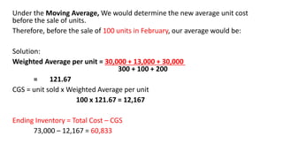 Under the Moving Average, We would determine the new average unit cost
before the sale of units.
Therefore, before the sale of 100 units in February, our average would be:
Solution:
Weighted Average per unit = 30,000 + 13,000 + 30,000
300 + 100 + 200
= 121.67
CGS = unit sold x Weighted Average per unit
100 x 121.67 = 12,167
Ending Inventory = Total Cost – CGS
73,000 – 12,167 = 60,833
 