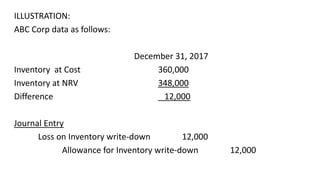 ILLUSTRATION:
ABC Corp data as follows:
December 31, 2017
Inventory at Cost 360,000
Inventory at NRV 348,000
Difference 12,000
Journal Entry
Loss on Inventory write-down 12,000
Allowance for Inventory write-down 12,000
 
