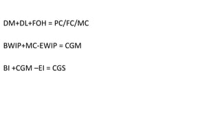 DM+DL+FOH = PC/FC/MC
BWIP+MC-EWIP = CGM
BI +CGM –EI = CGS
 