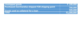 Unshipped goods P 100,000
Purchased merchandise shipped FOB shipping point 700,000
Goods used as collateral for a loan 500,000
Total P1,300,000
 