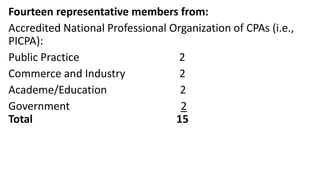 Fourteen representative members from:
Accredited National Professional Organization of CPAs (i.e.,
PICPA):
Public Practice 2
Commerce and Industry 2
Academe/Education 2
Government 2
Total 15
 