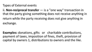 Types of External events
ii. Non-reciprocal transfer — is a "one way" transaction in
that the party giving something does not receive anything in
return while the party receiving does not give anything in
exchange.
Examples: donations, gifts or charitable contributions,
payment of taxes, imposition of fines, theft, provision of
capital by owners 1, distributions to owners and the like.
 