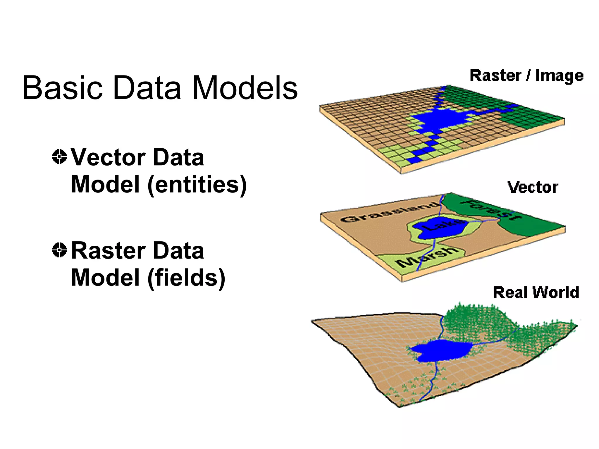Conceptual models of real world geographical phenomena (epm107_2007)