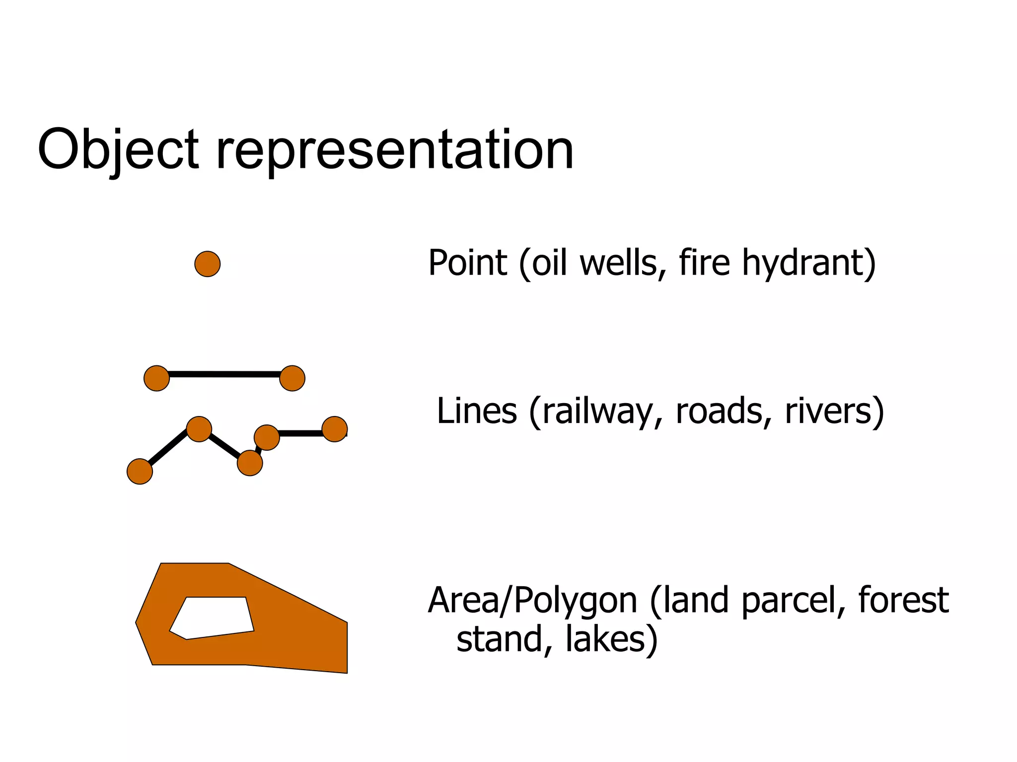 Conceptual models of real world geographical phenomena (epm107_2007)