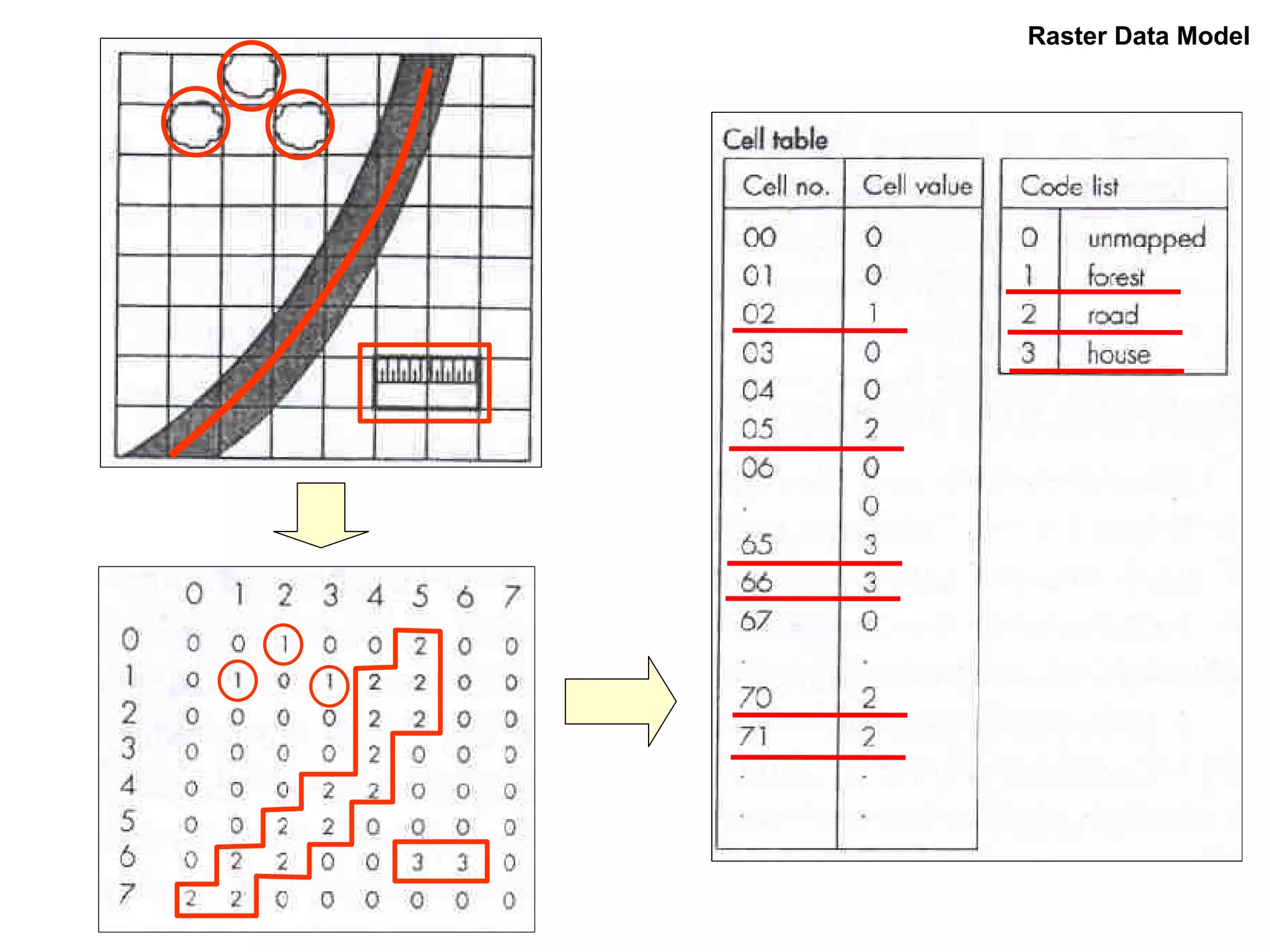 Conceptual models of real world geographical phenomena (epm107_2007)
