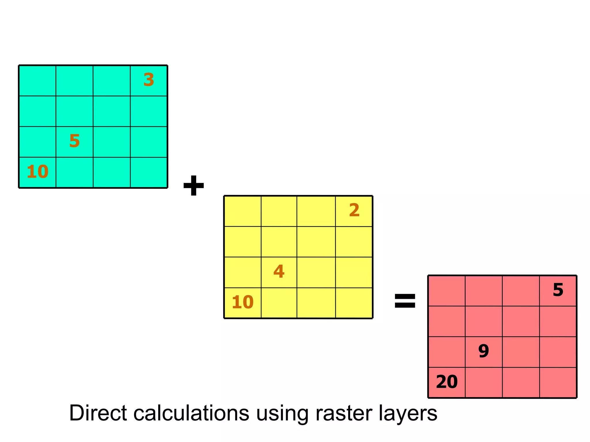 Conceptual models of real world geographical phenomena (epm107_2007)