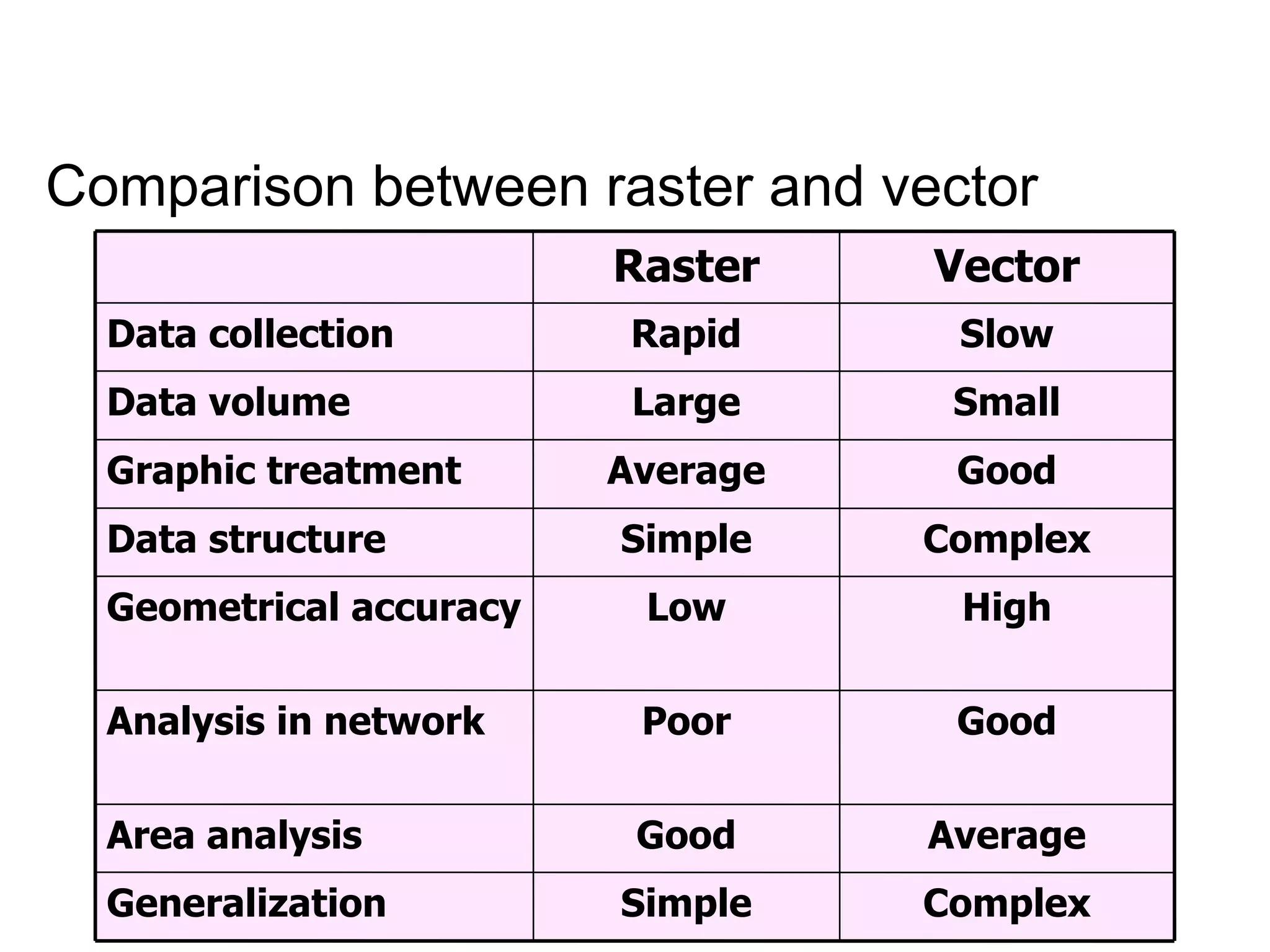 Conceptual models of real world geographical phenomena (epm107_2007)
