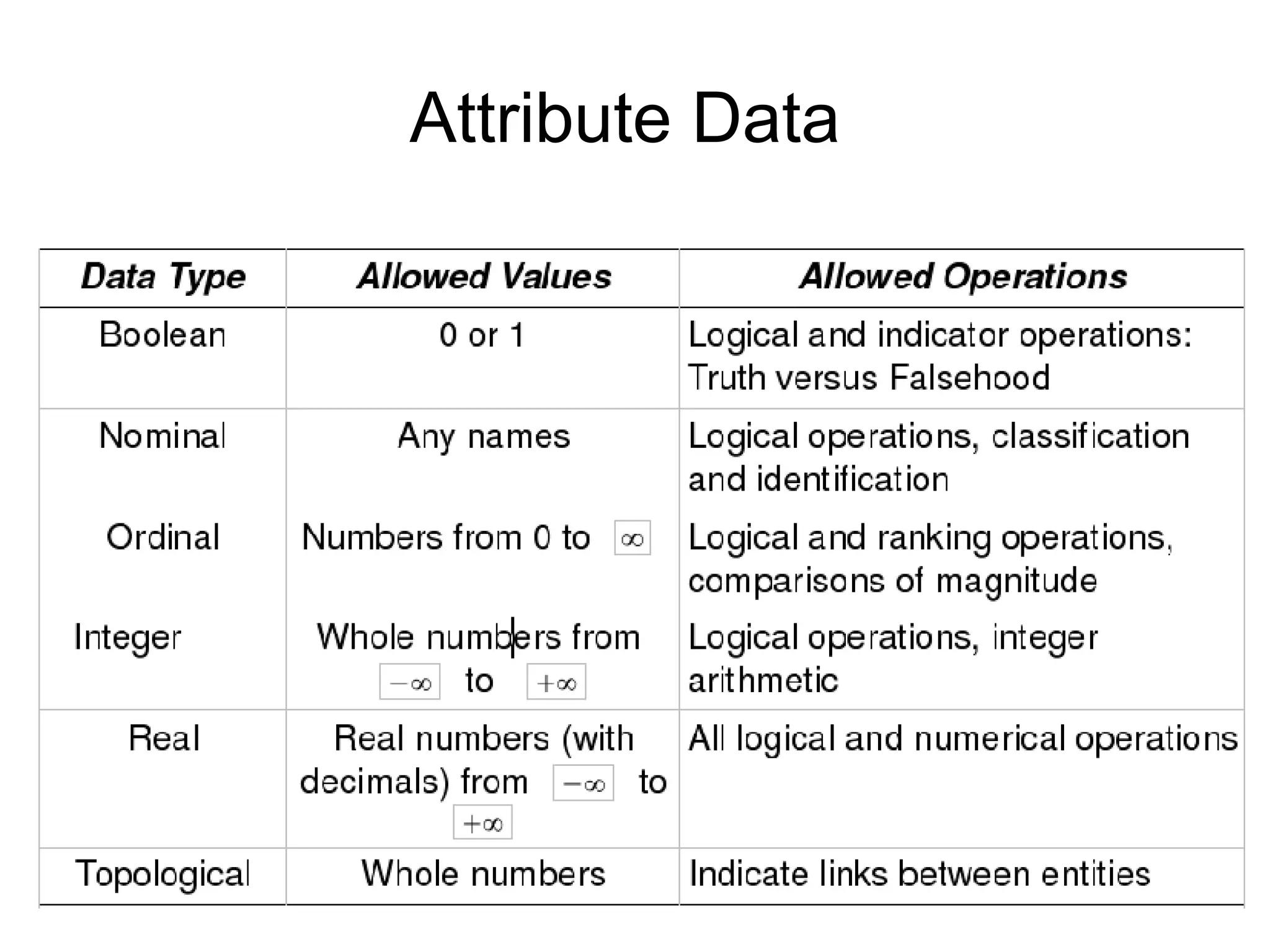Conceptual models of real world geographical phenomena (epm107_2007)