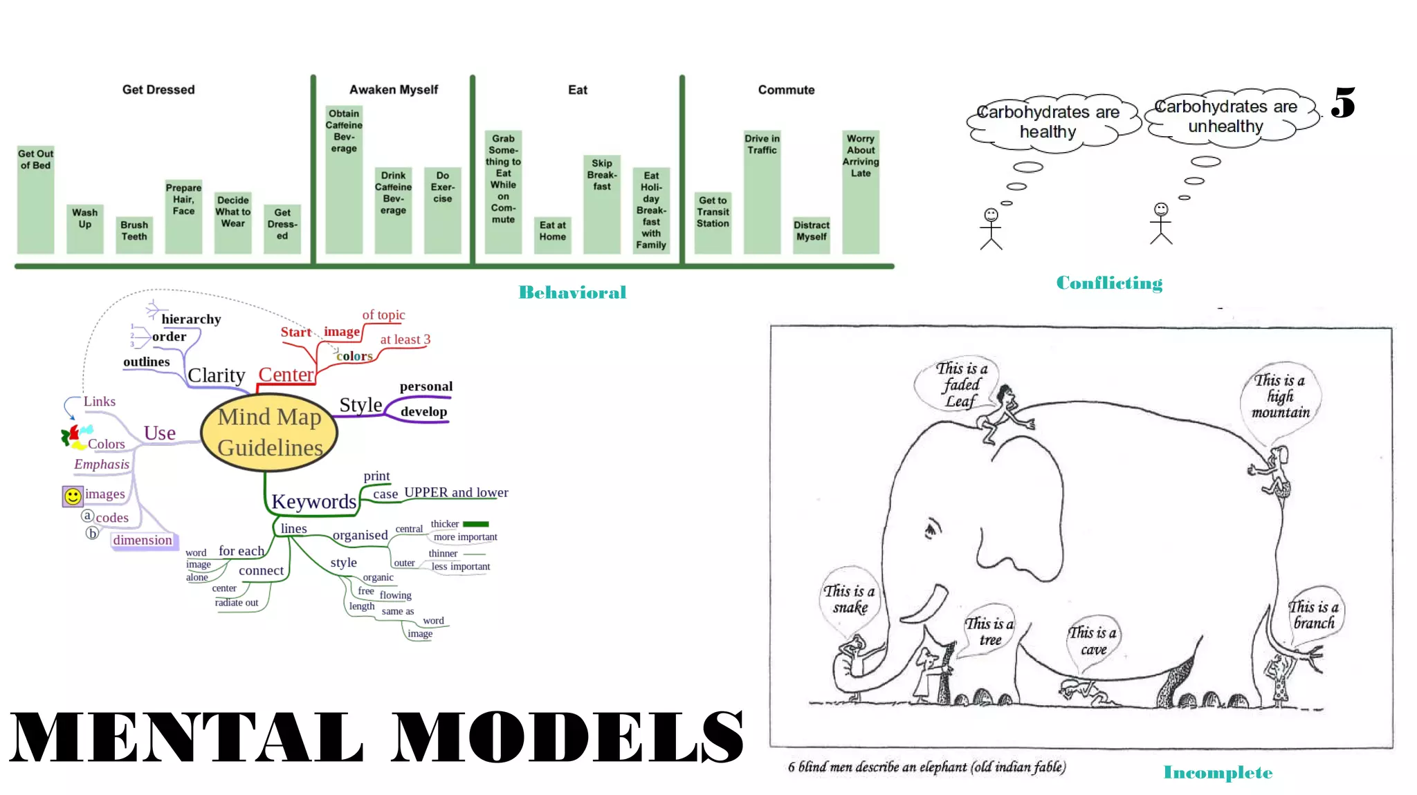 DOES TRADER JOES
SUPPORT
YOUR
TASKS?
 