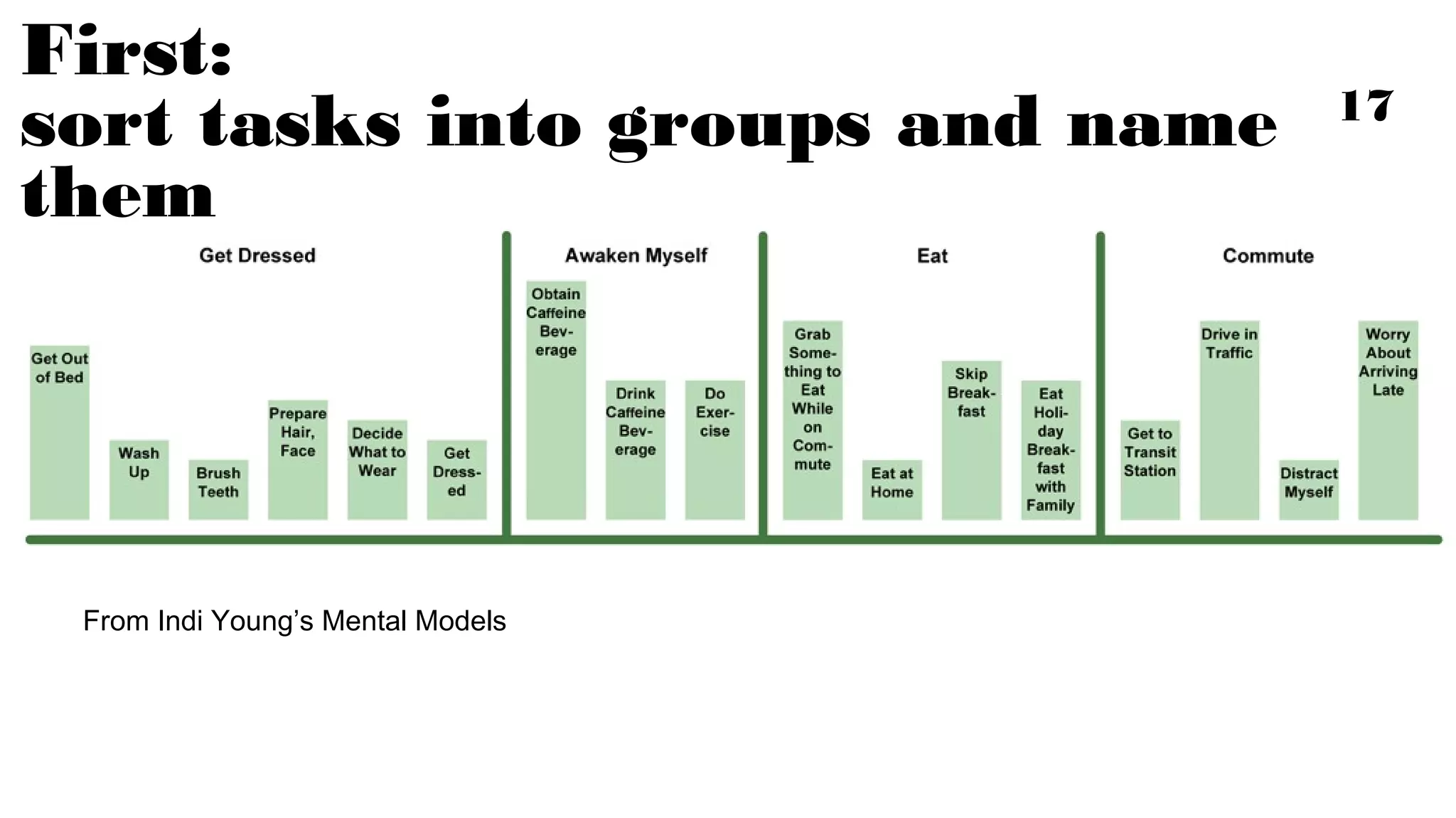 1
A GAP ANALYSIS
HOW COULD
WE MAKE A
BETTER
GROCERY SITE?
 