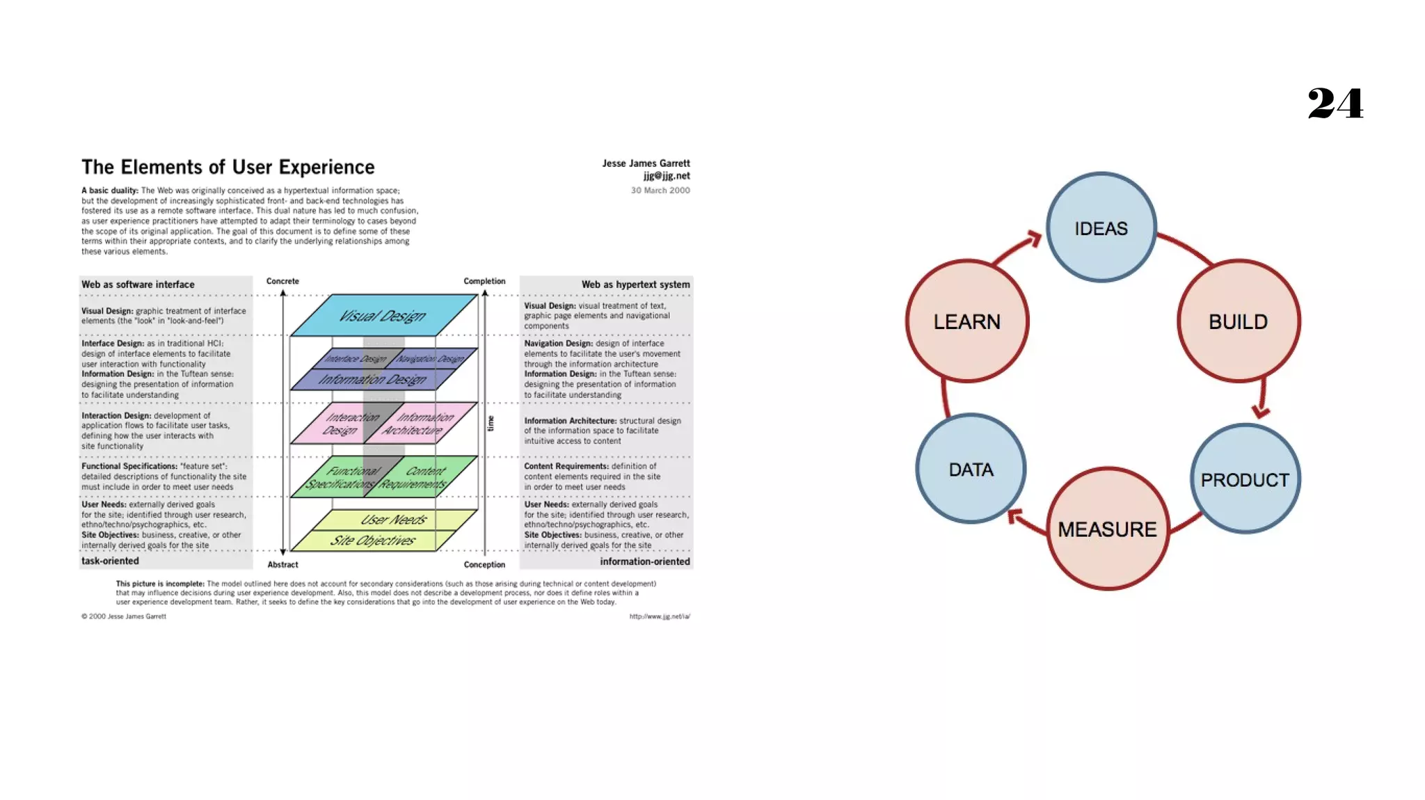 EXERCISE
MENTAL
MODELS
 