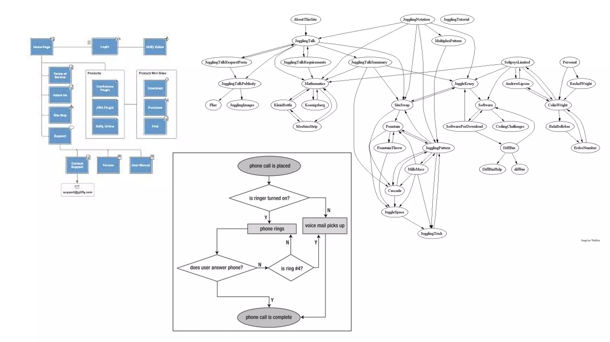 COMMUNICATE
USING
CONCEPTUAL
MODELS
 