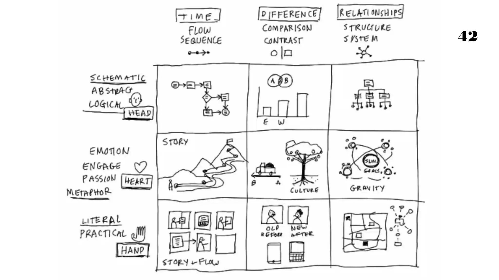 ‣ A conceptual model for
understanding the Gulf of
Mexico Estuaries
‣ Shows how the essential
systems are intertwingled.
‣ Conceptual models take what
users knows and how the
system actually works, and
builds a bridge between the two
so the user can understand.A conceptual model for understanding the Gulf of Mexico Estuaries
http://gulfsci.usgs.gov/tampabay/reports/white/model.html
 