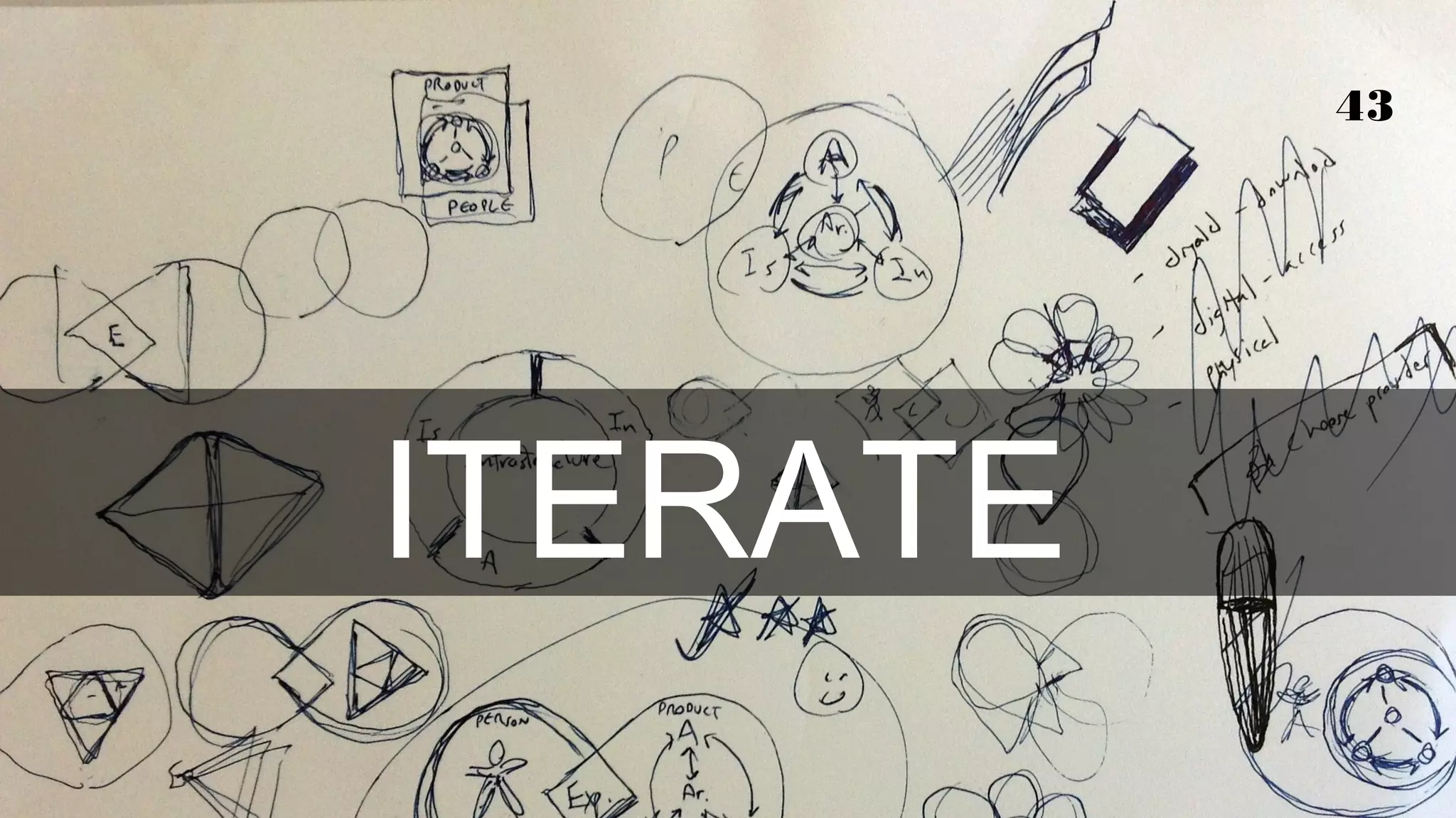 A conceptual
model for
explaining a
service (mint,
roundbuzz)
 