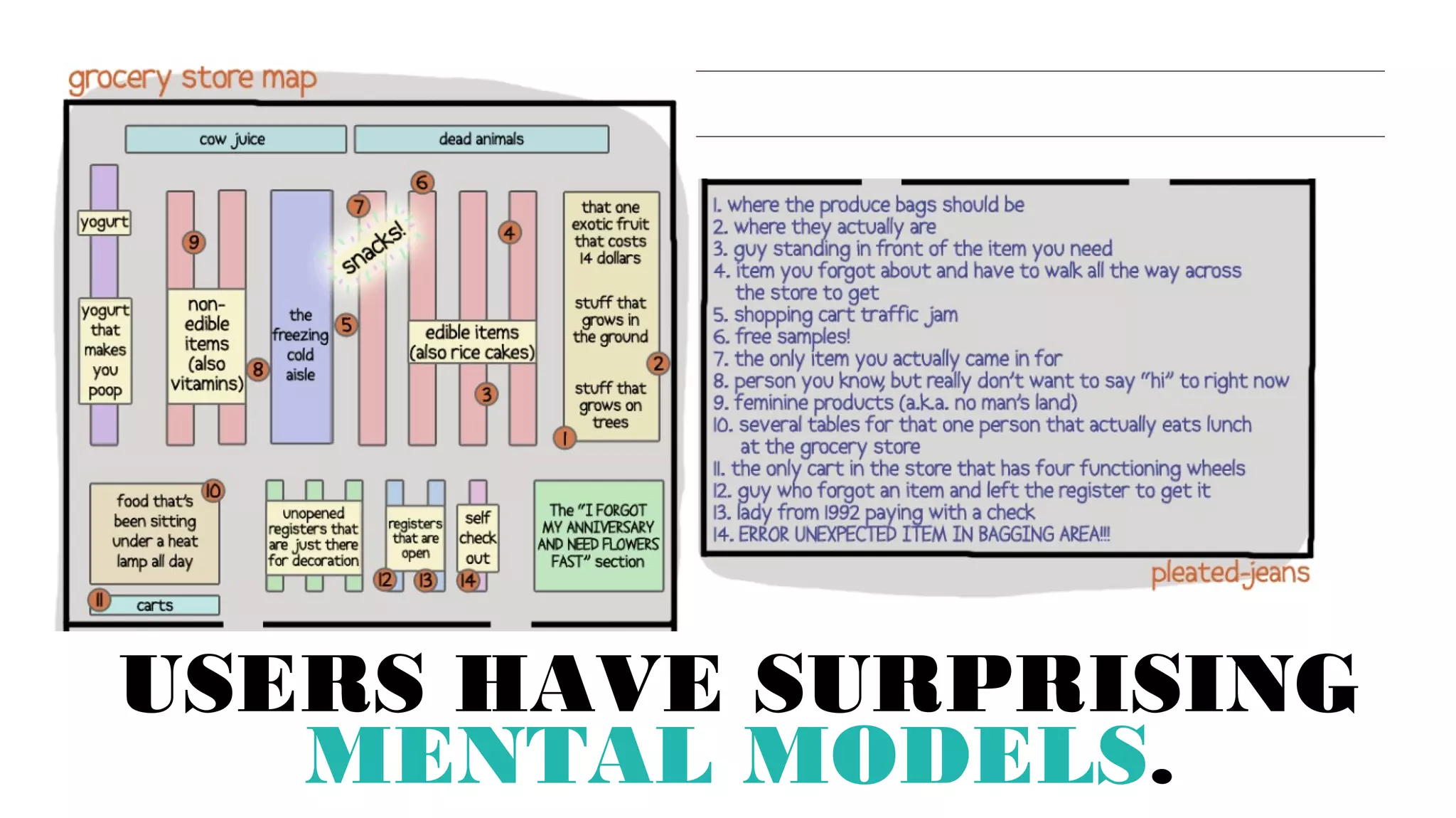 USERS HAVE SURPRISING
MENTAL MODELS.
 