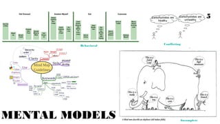 DOES TRADER JOES
SUPPORT
YOUR
TASKS?
 