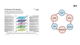 EXERCISE
MENTAL
MODELS
 