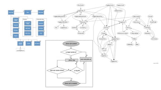 COMMUNICATE
USING
CONCEPTUAL
MODELS
 