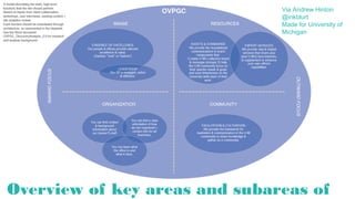 2
We explain things with pictures
all the time. How to conceive,
how to build…
 