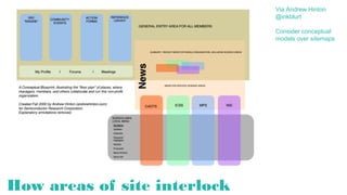 CONCEPT MODEL: a
visual representation of a
set of ideas that clarifies
their meaning for both the
thinker and the audience
2
 