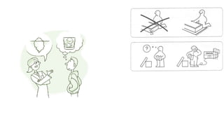 CONCEPTUAL MODELS TO
COMMUNICATE TO TEAM
2
 