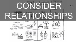 Conceptual
Models to
Communicate to
Customers
 