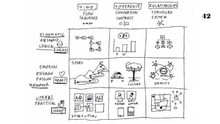 ‣ A conceptual model for
understanding the Gulf of
Mexico Estuaries
‣ Shows how the essential
systems are intertwingled.
‣ Conceptual models take what
users knows and how the
system actually works, and
builds a bridge between the two
so the user can understand.A conceptual model for understanding the Gulf of Mexico Estuaries
http://gulfsci.usgs.gov/tampabay/reports/white/model.html
 