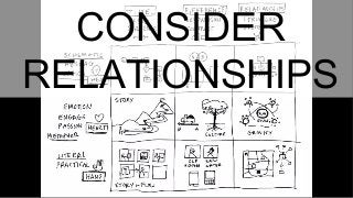 46CONSIDER
RELATIONSHIPS
 