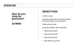 EXERCISE
10 MINS
1.Work in a pair
2.Interview each other on how the shop for
food and sundries, 5 minutes each
3.Note what you hear
4.Ask about WHAT, WHY and HOW.
• What do they want?
• Why do the want it?
• How do they find it?
• How often do you shop
How do
you shop
for
groceries?
 