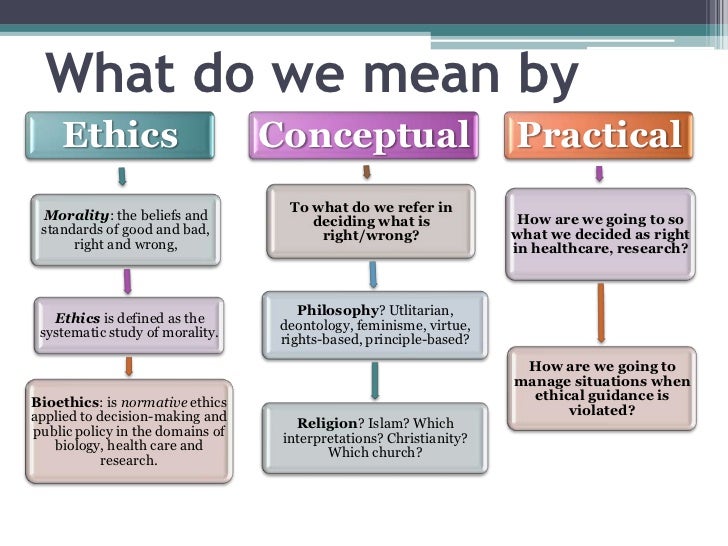 Conceptual and practical challenges to the ethics of women's health c…