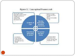 Conceptual and theoretical framework | PPSX | Physics | Science