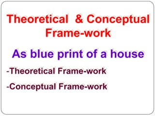 Theoretical & Conceptual
Frame-work
As blue print of a house
-Theoretical Frame-work

-Conceptual Frame-work

 
