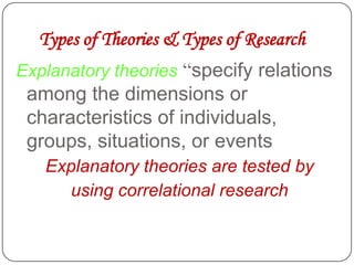 Types of Theories & Types of Research
Explanatory theories “specify relations

among the dimensions or
characteristics of ...