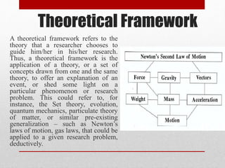 Theoretical Framework
A theoretical framework refers to the
theory that a researcher chooses to
guide him/her in his/her research.
Thus, a theoretical framework is the
application of a theory, or a set of
concepts drawn from one and the same
theory, to offer an explanation of an
event, or shed some light on a
particular phenomenon or research
problem. This could refer to, for
instance, the Set theory, evolution,
quantum mechanics, particulate theory
of matter, or similar pre-existing
generalization – such as Newton’s
laws of motion, gas laws, that could be
applied to a given research problem,
deductively.
 